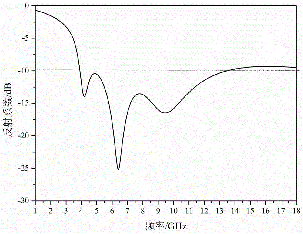 Double-waveband composite broadband wave absorbing material based on frequency selective surface