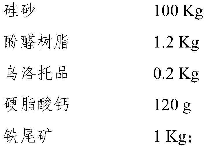 Environment-friendly heat-resistant precoated sand as well as preparation method and application thereof