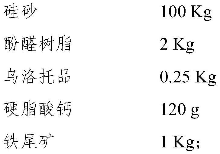 Environment-friendly heat-resistant precoated sand as well as preparation method and application thereof