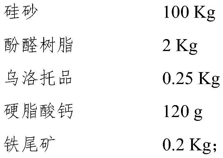 Environment-friendly heat-resistant precoated sand as well as preparation method and application thereof