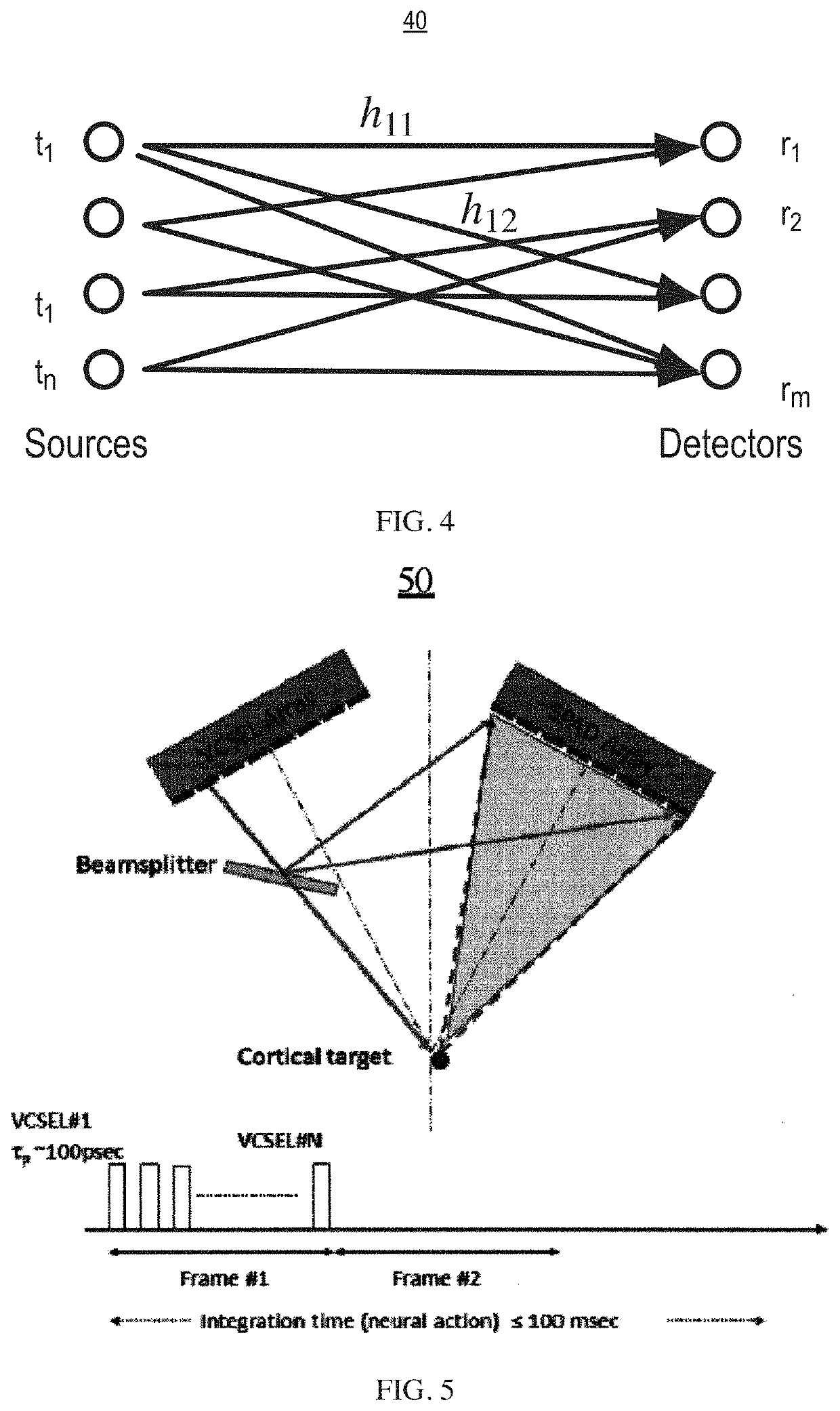 High spatiotemporal resolution brain imaging