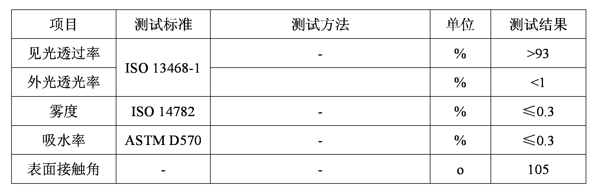 Acrylic-modified organosilicon nano paint and preparation method thereof