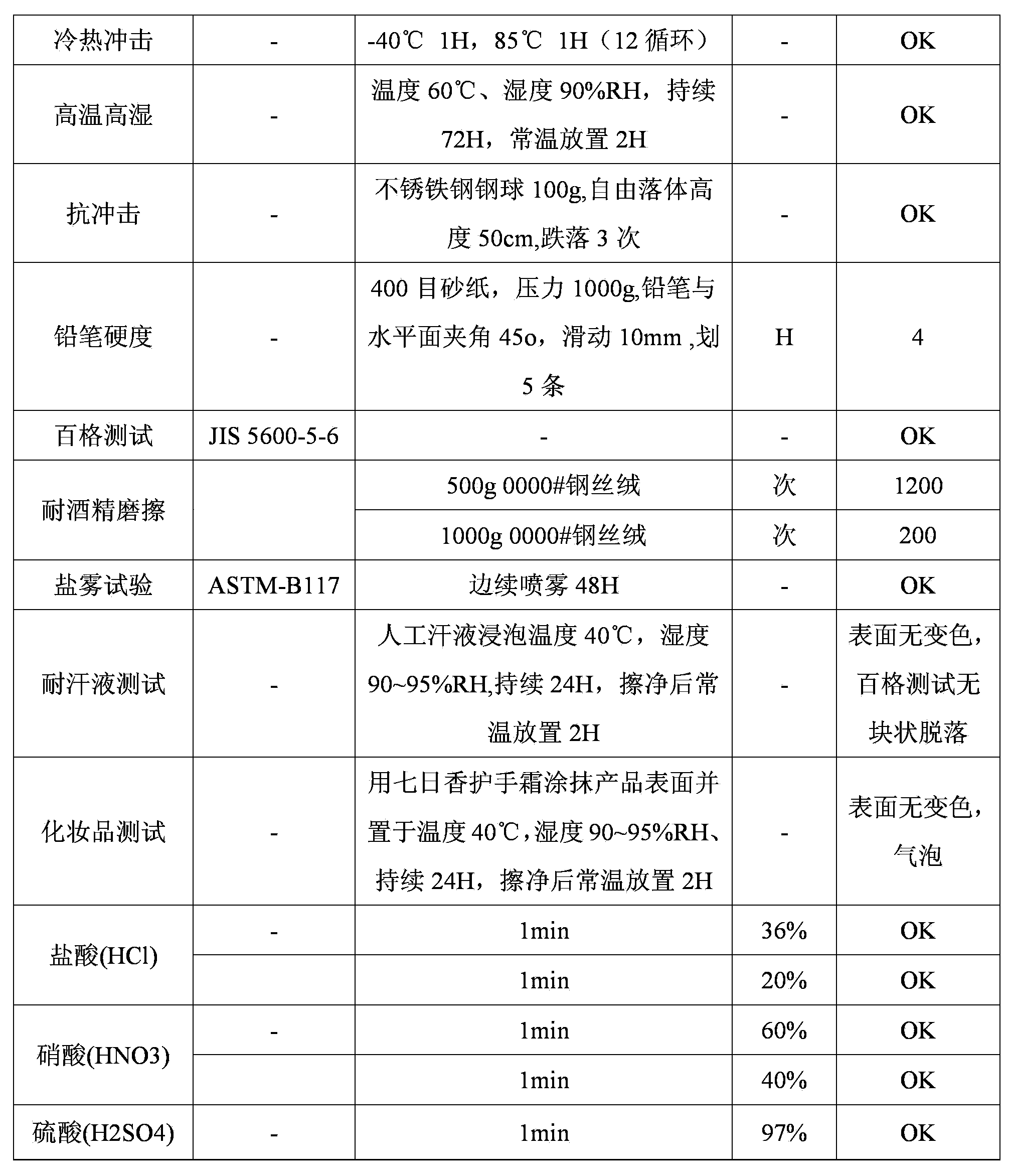 Acrylic-modified organosilicon nano paint and preparation method thereof