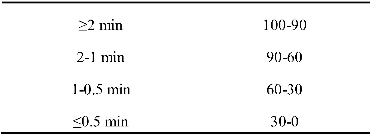 Earthworm syrup nanosilver hydrogel patch and preparation method thereof