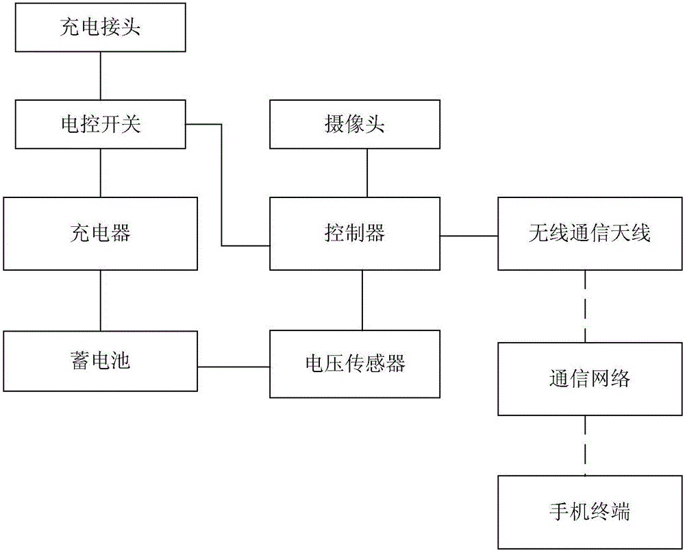 Charging pile system and charging method based on streetlamp pole