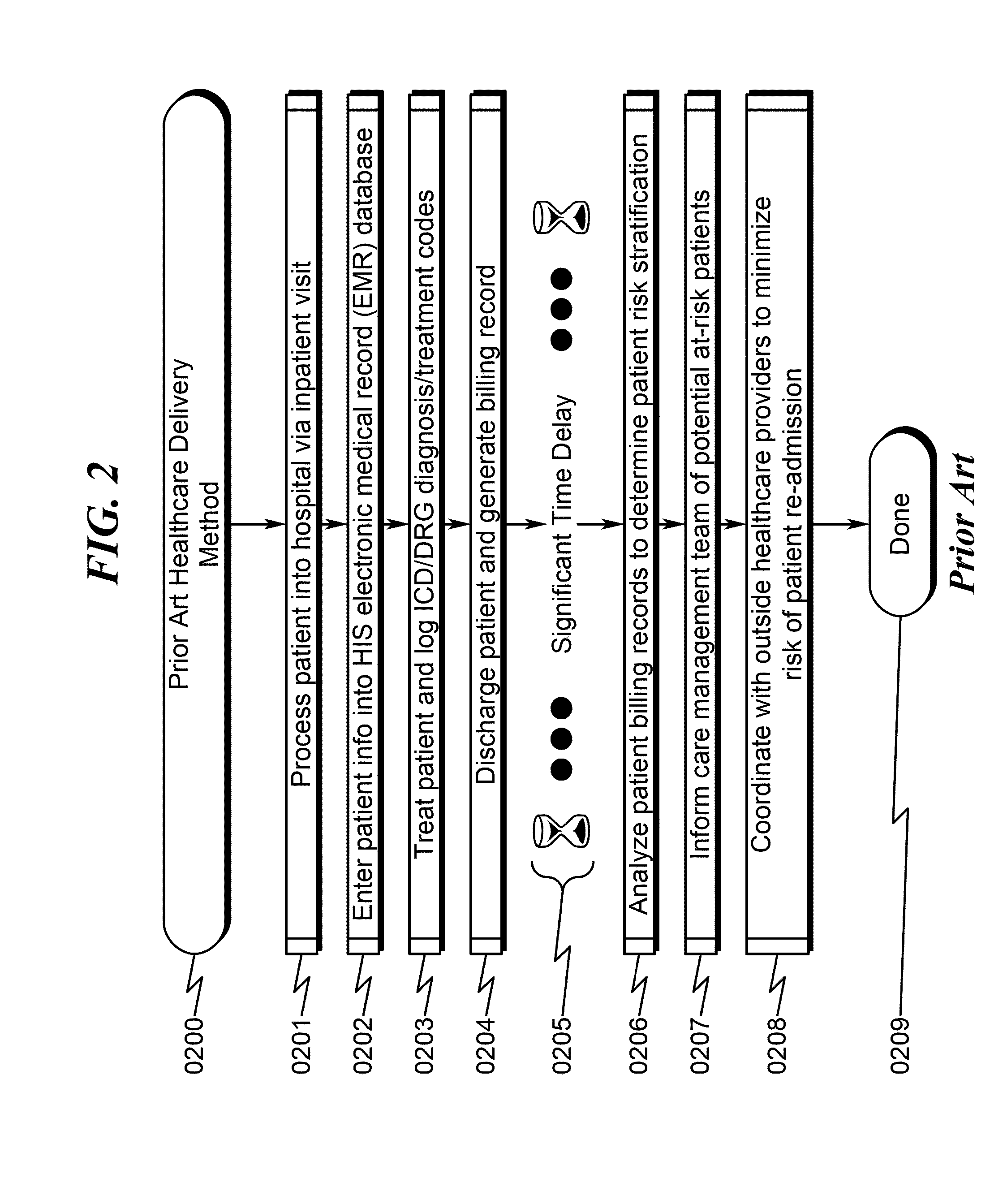 Healthcare delivery system and method