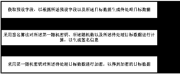 Terminal, data transmission method, and computer-readable storage medium