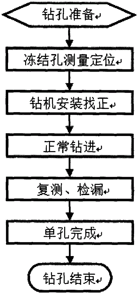 Shield tail brush replacement annular freezing reinforcing water seal structure and construction method thereof