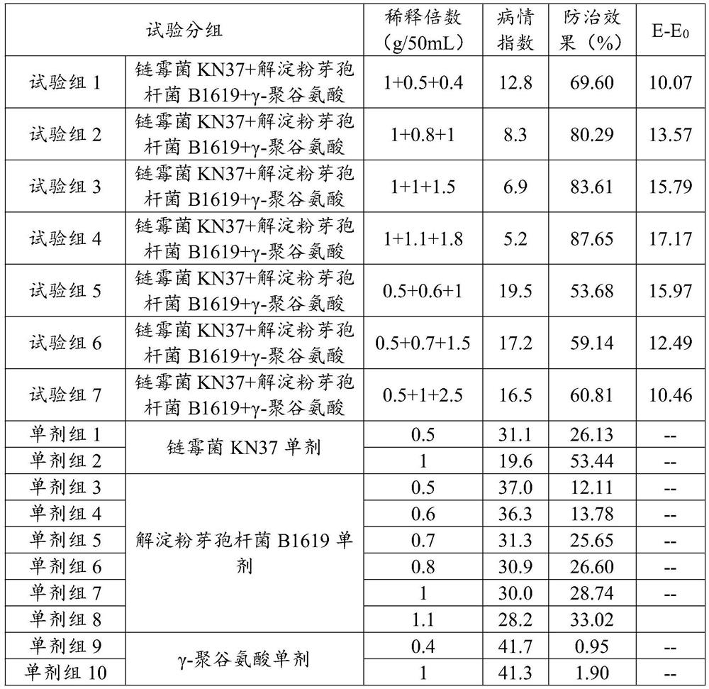 Agricultural composition containing fungicide and gamma-polyglutamic acid