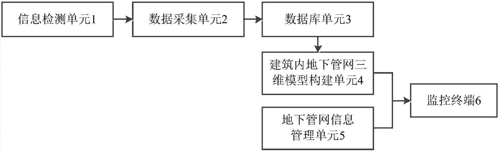 3D modeling and data monitoring system for existing underground pipelines