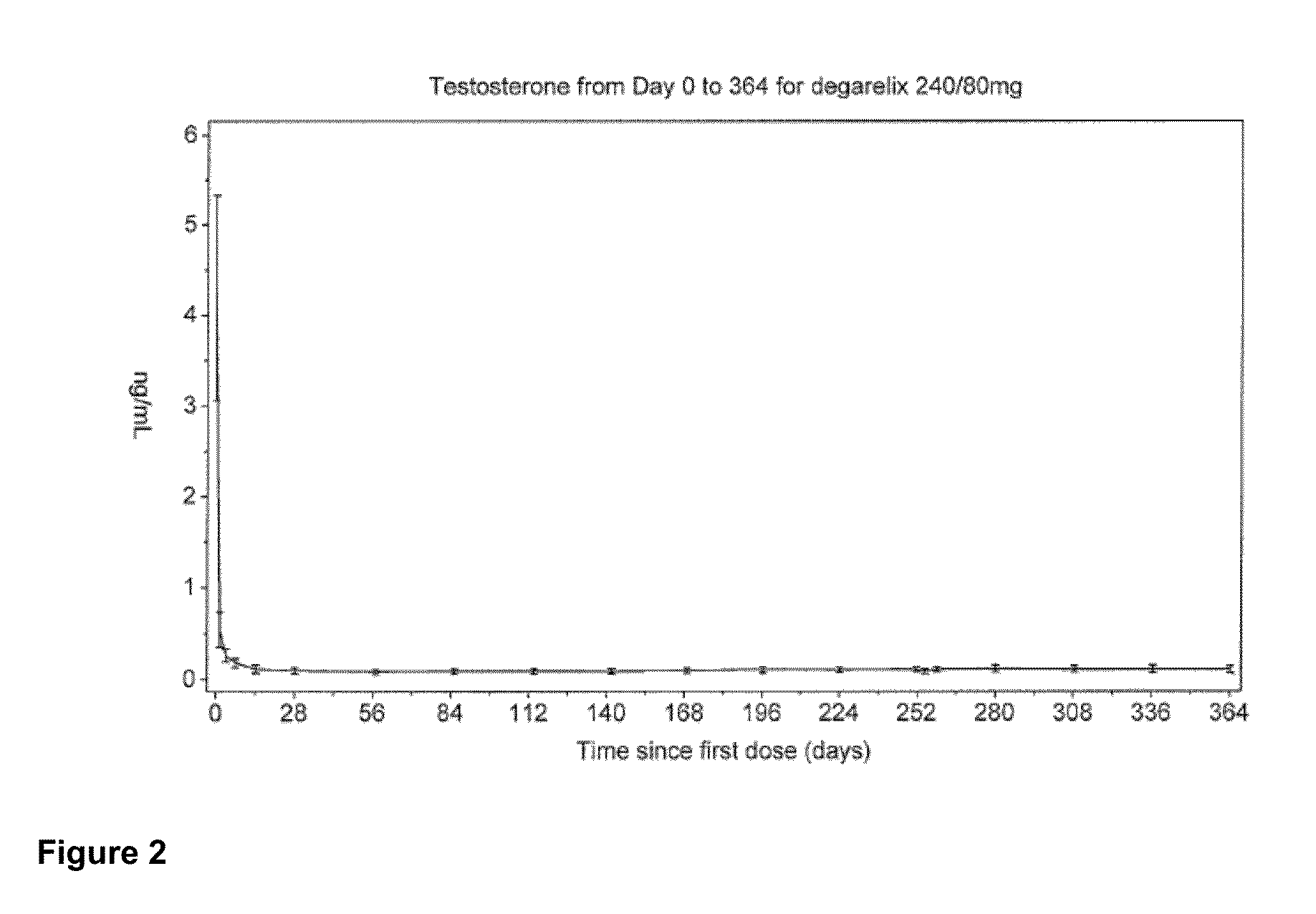 METHOD OF TREATING PROSTATE CANCER WITH GnRH ANTAGONIST