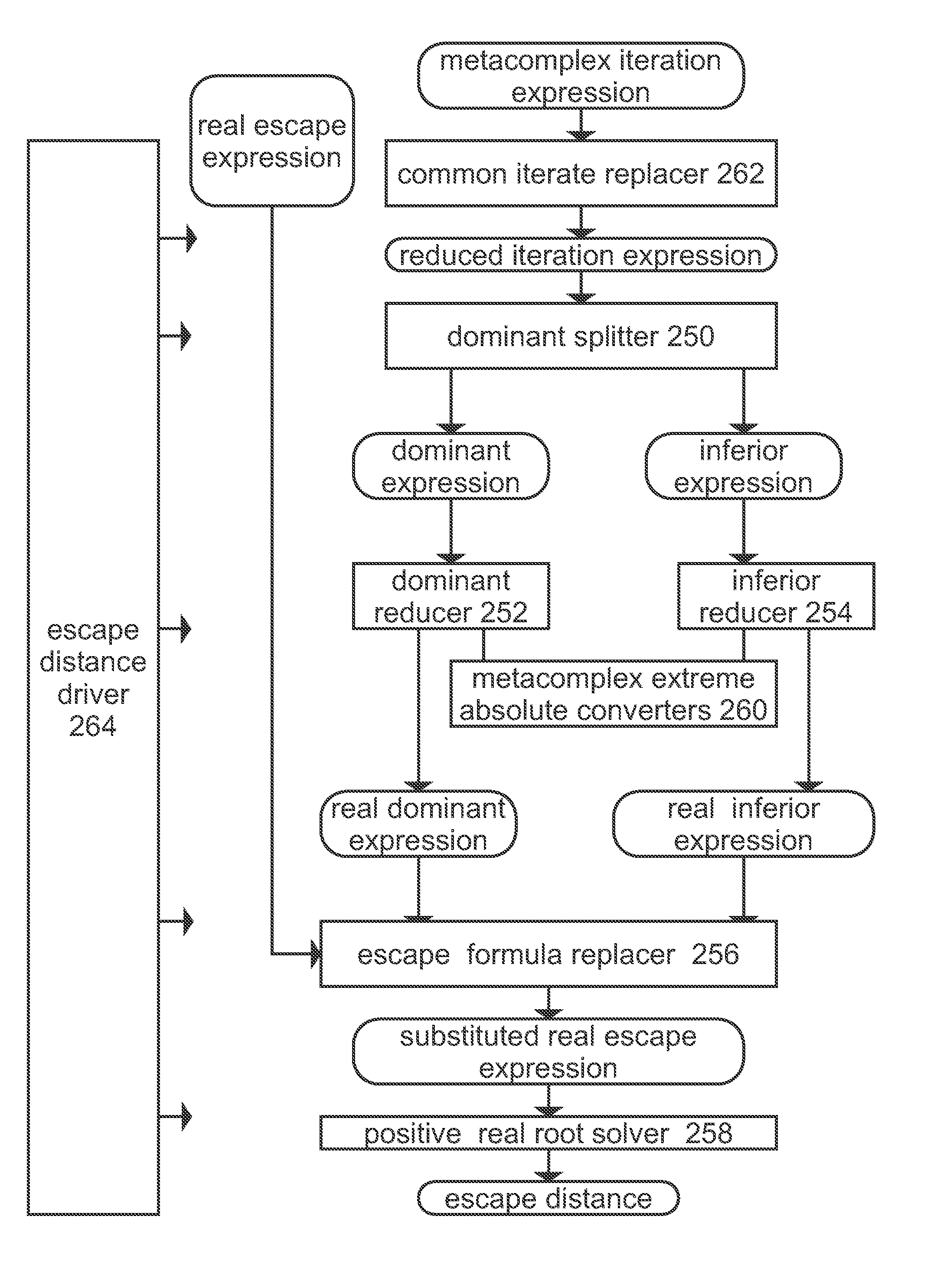 Exploitation of topological categorization of chaotic and fractal functions, including field line calculations