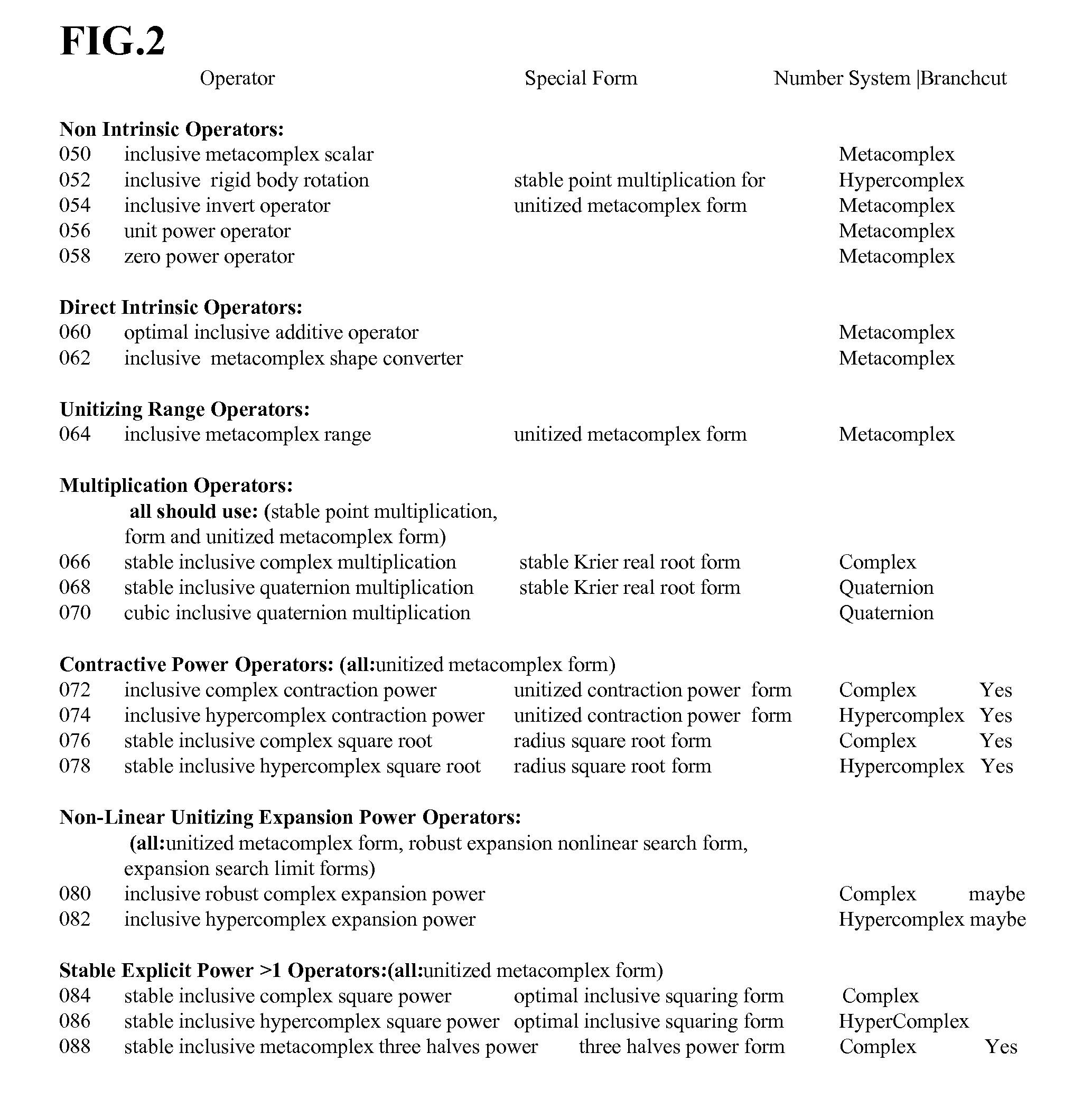 Exploitation of topological categorization of chaotic and fractal functions, including field line calculations