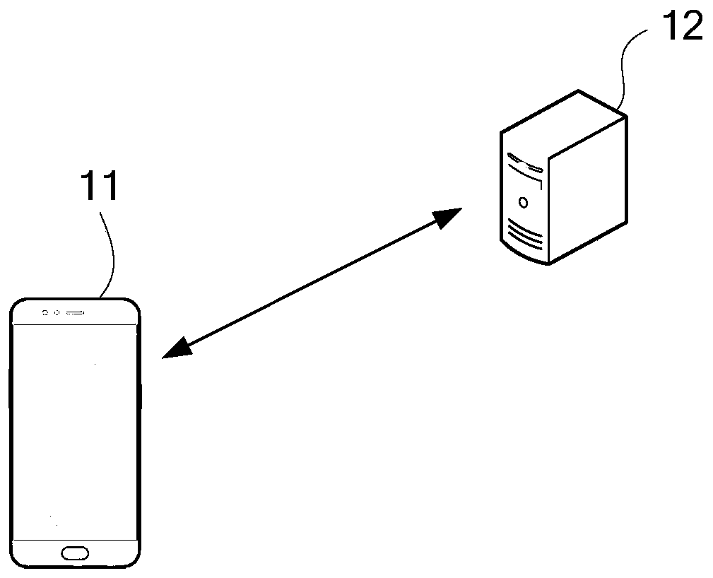 Image processing method, device, storage medium and terminal