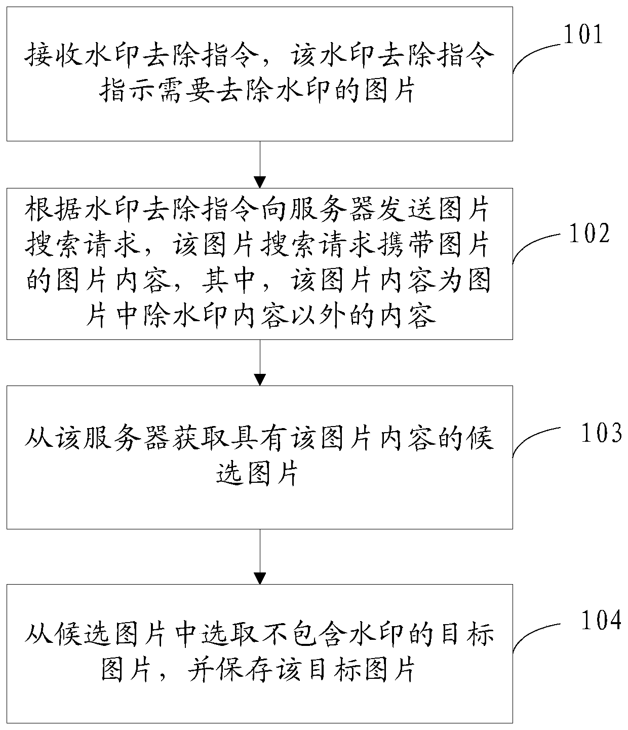 Image processing method, device, storage medium and terminal