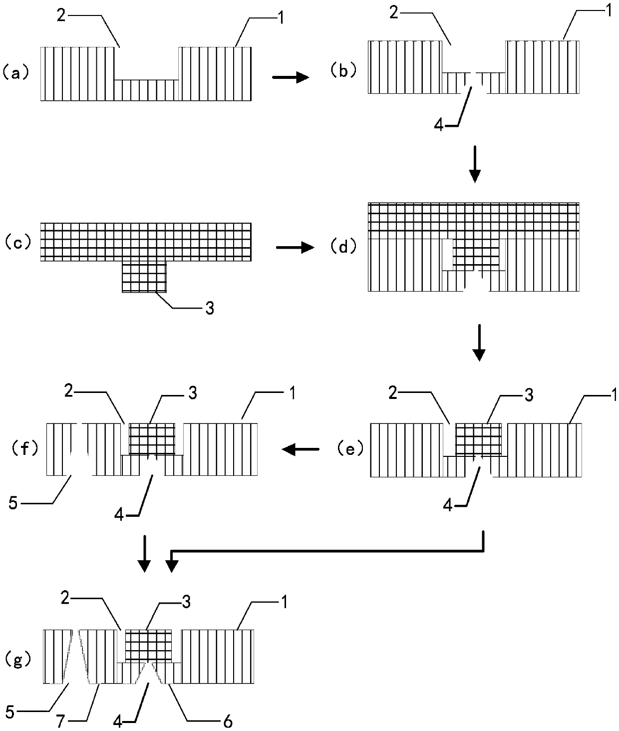 Cover plate structure and manufacturing method thereof, and capacitive sensor