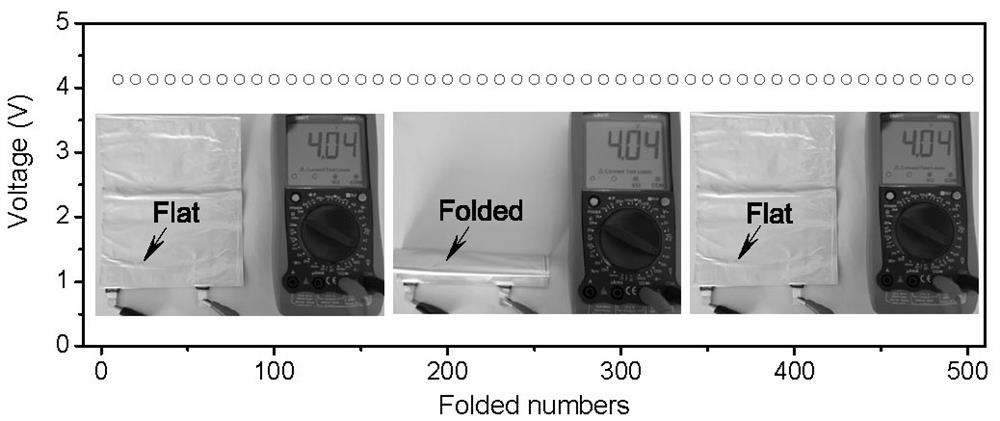 A method for preparing high-voltage flexible lithium-ion batteries with electrophobic carbon nanotube films