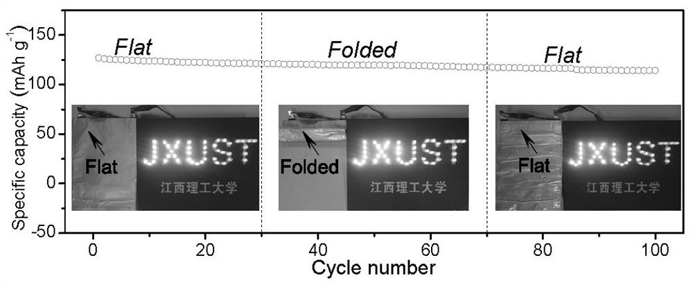 A method for preparing high-voltage flexible lithium-ion batteries with electrophobic carbon nanotube films