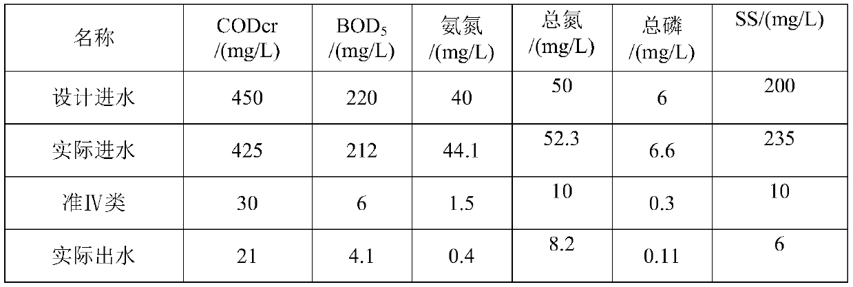 Treatment system coupling iron-promoted magnetic loading anaerobic/anoxic activated sludge process and biofilm process