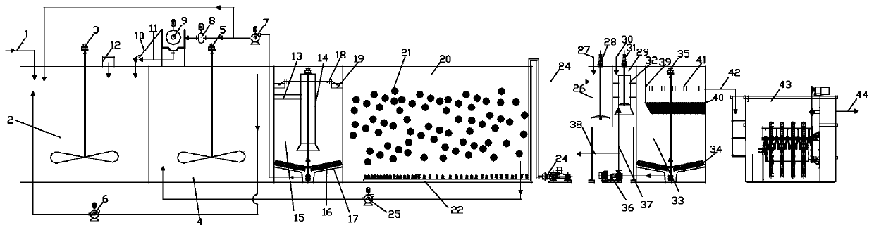 Treatment system coupling iron-promoted magnetic loading anaerobic/anoxic activated sludge process and biofilm process