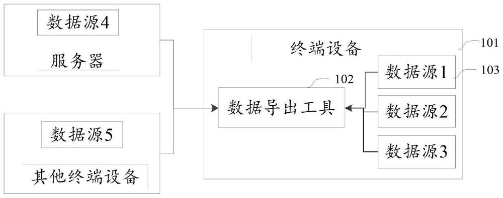 Data processing method, device, electronic equipment and storage medium