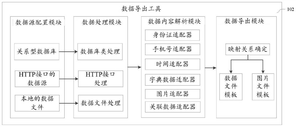 Data processing method, device, electronic equipment and storage medium