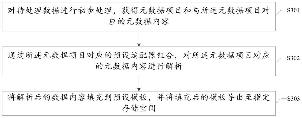 Data processing method, device, electronic equipment and storage medium