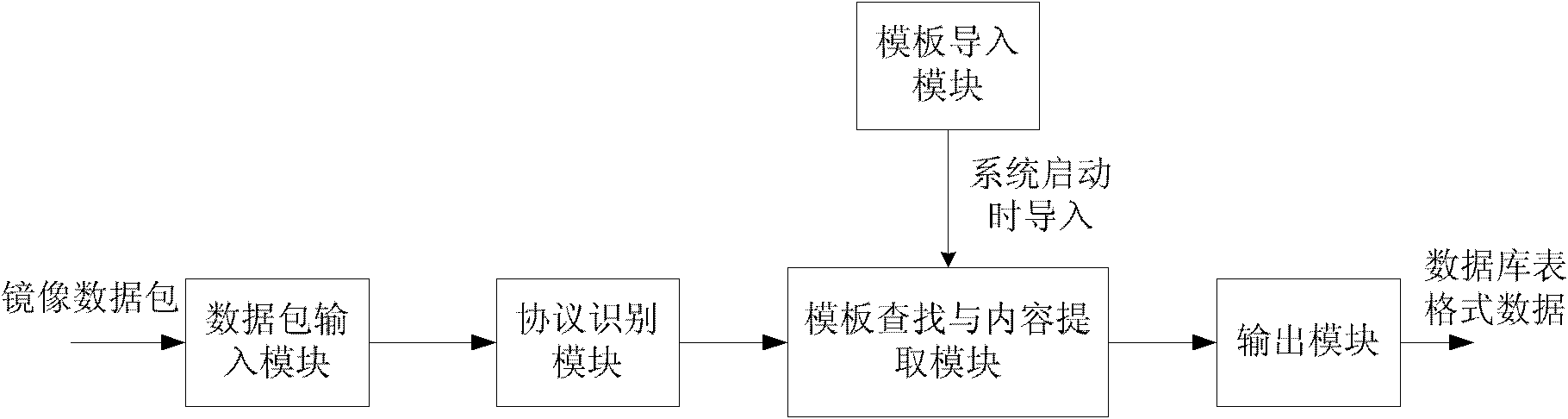 Method and system for reducing WEB type application contents