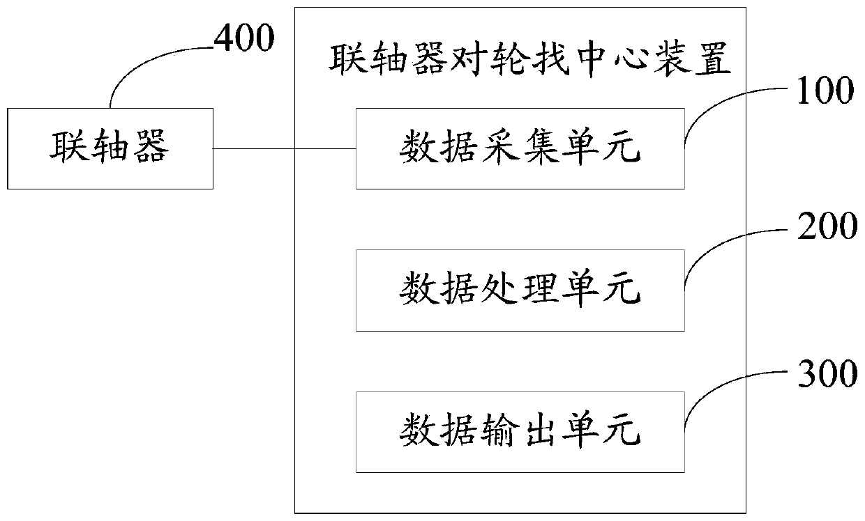 Coupler paired wheel centering device and method