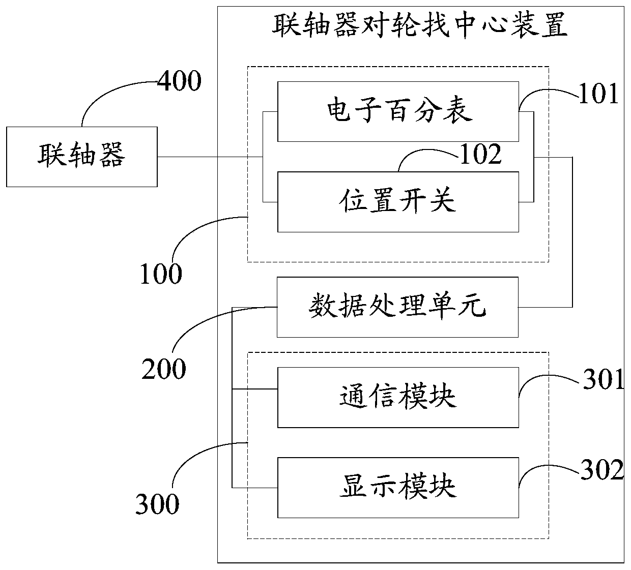 Coupler paired wheel centering device and method