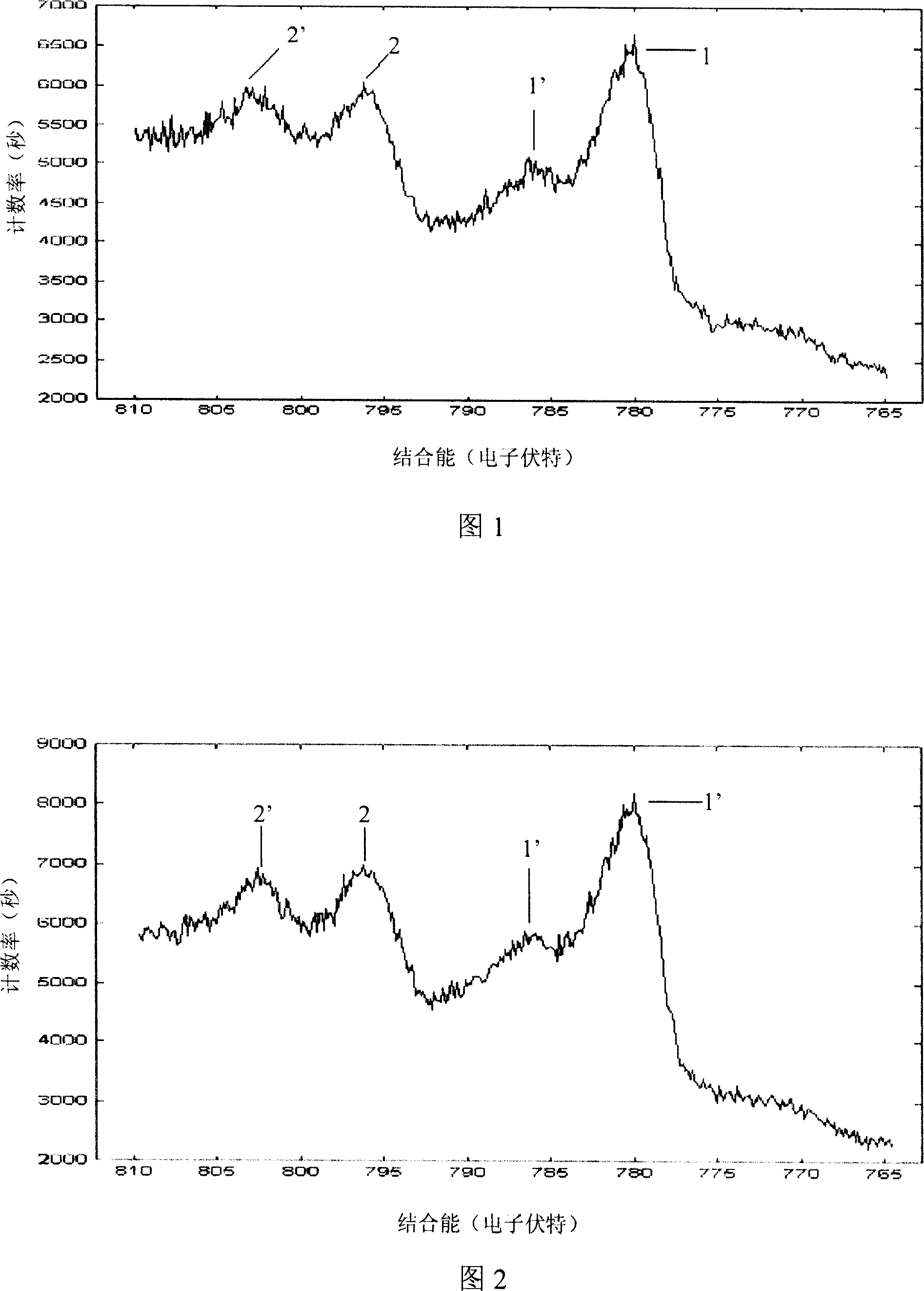 Analysing method for surface oxidation degree of bivalent Co and positive material utilization ratio