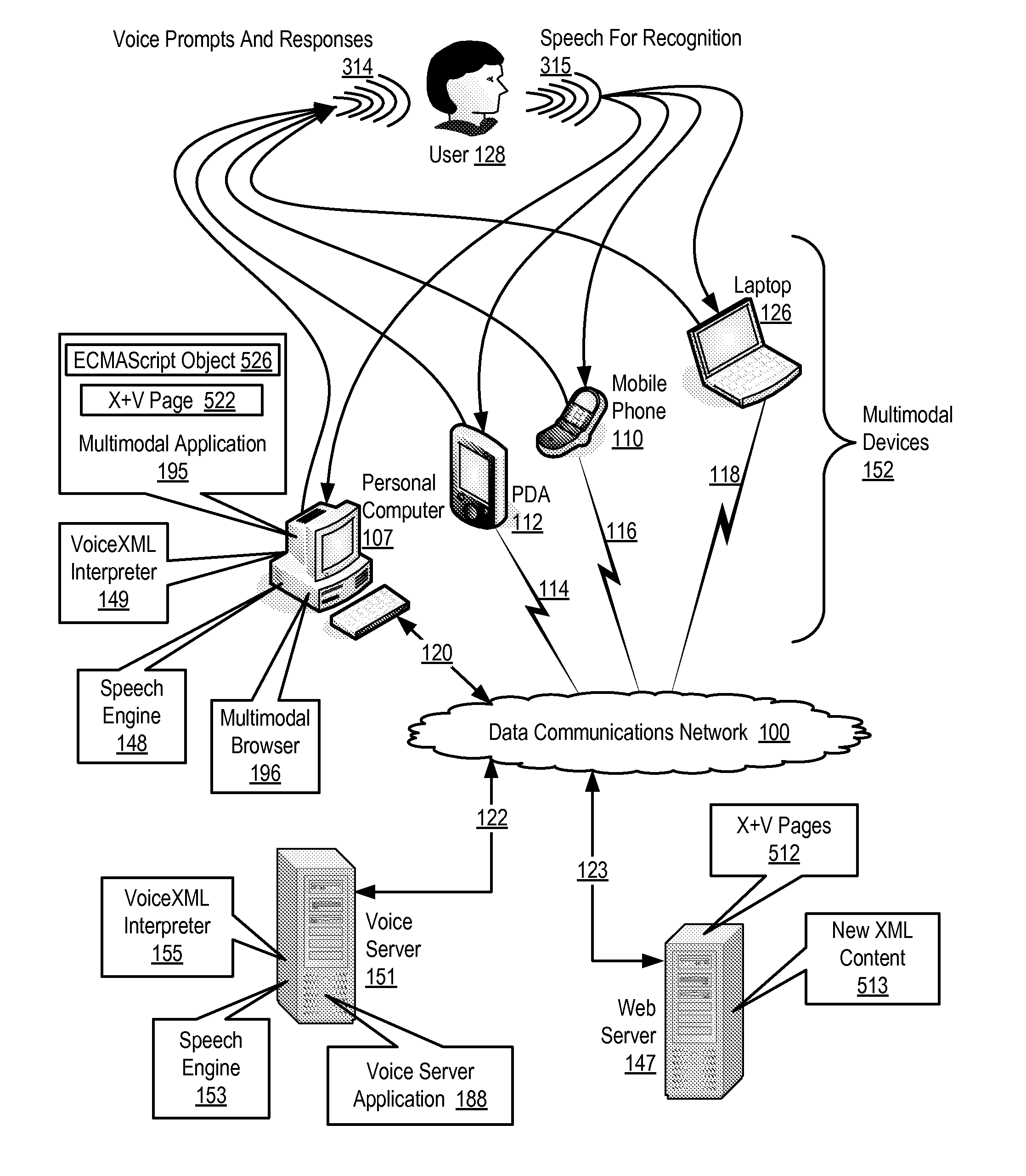 Enabling Dynamic VoiceXML In An X+ V Page Of A Multimodal Application