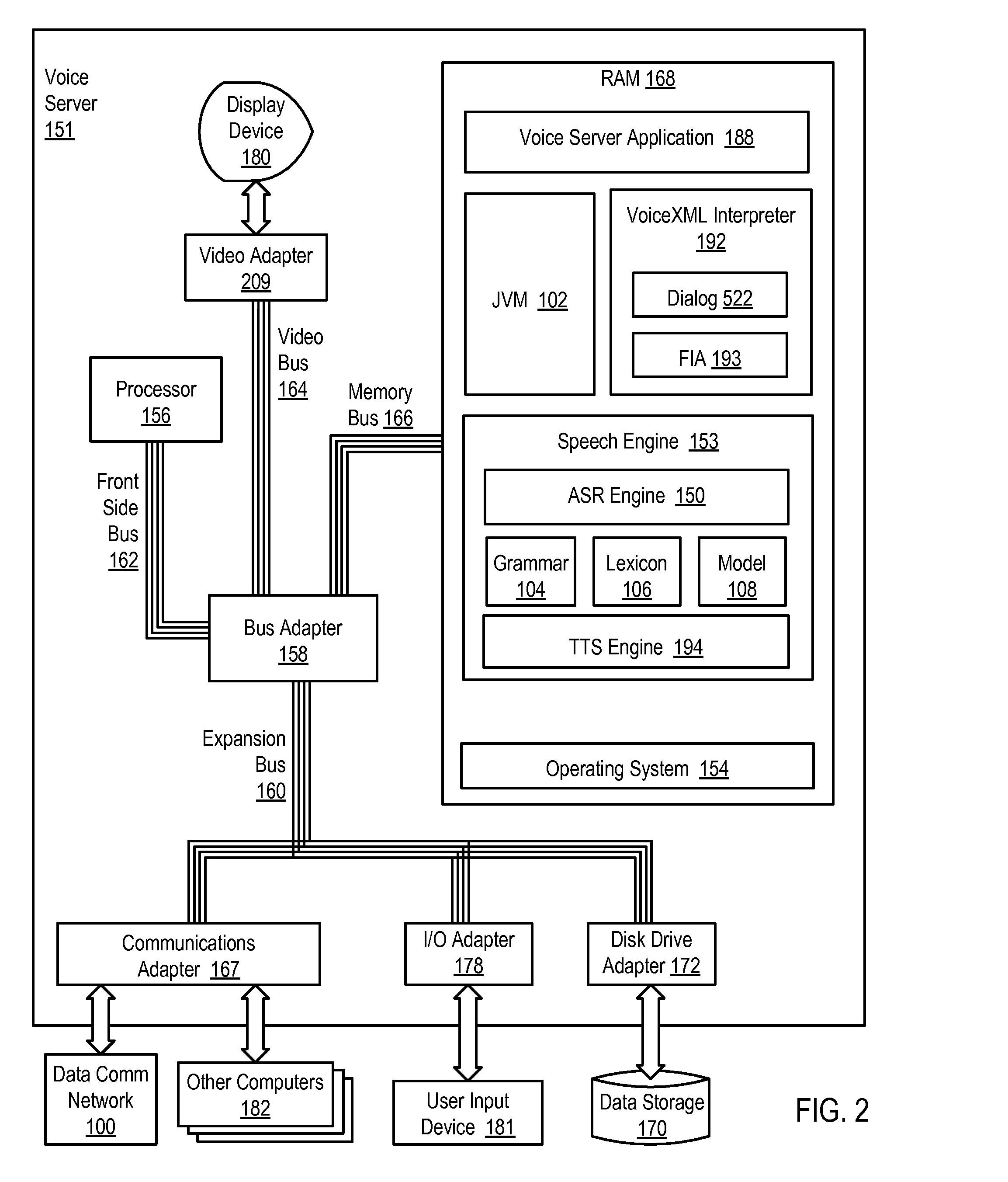 Enabling Dynamic VoiceXML In An X+ V Page Of A Multimodal Application