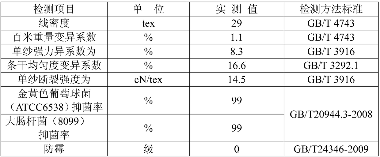 Jute fiber and synthetic fiber blended yarn and method for preparing same