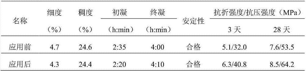 Preparation method of modified triethanolamine