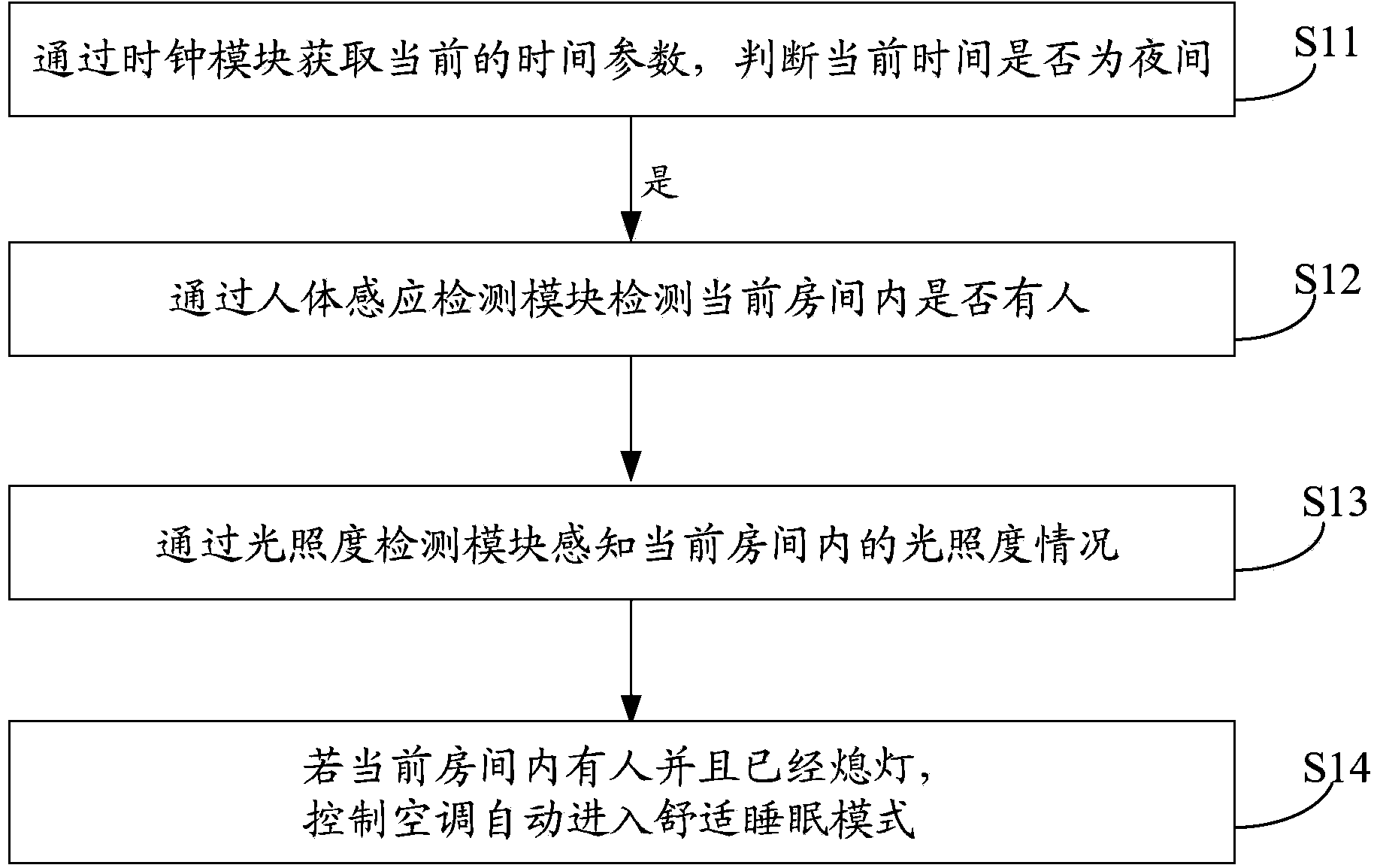 Air-conditioner and comfortable sleeping control method and system thereof