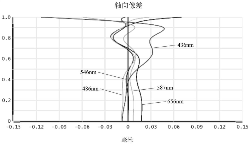 Camera Optical Lens