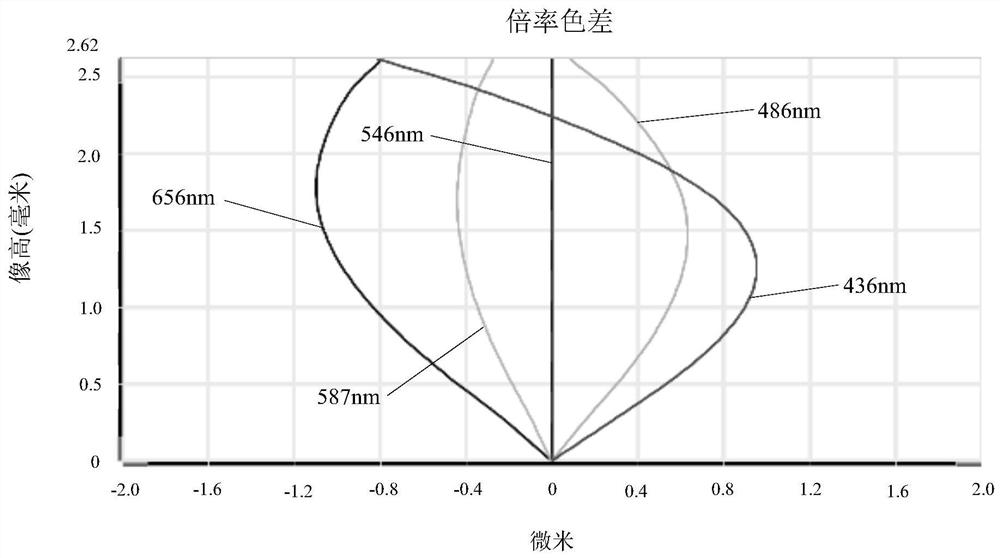 Camera Optical Lens