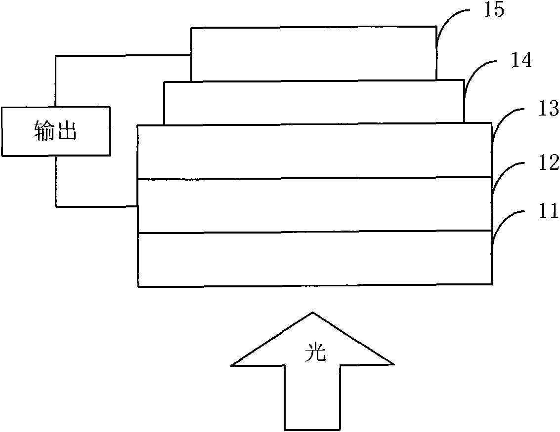 Organic semiconductor material containing thiophene pyrrole dione unit and preparation method and application thereof