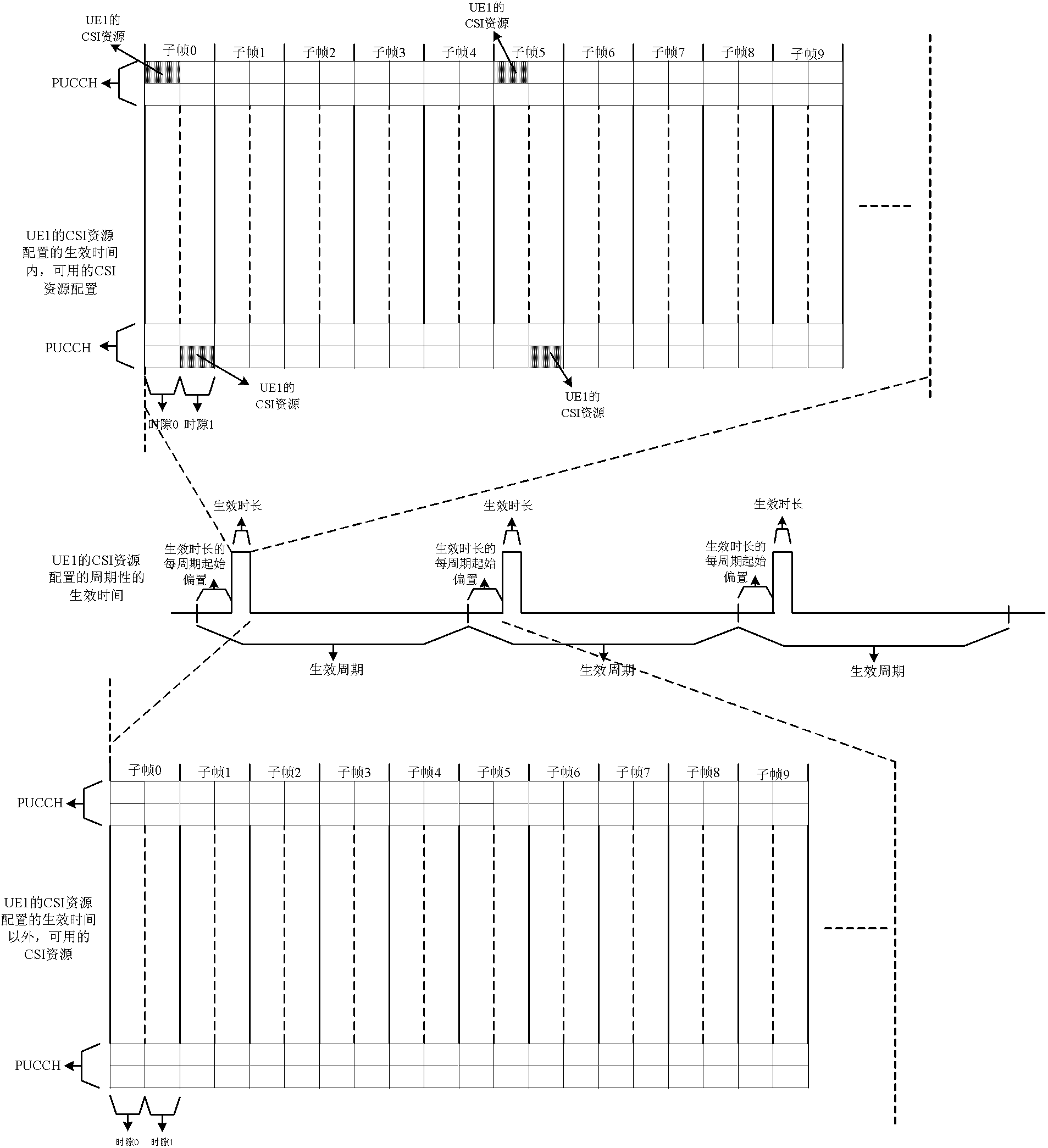 Reporting method and device for wireless channel state indicator