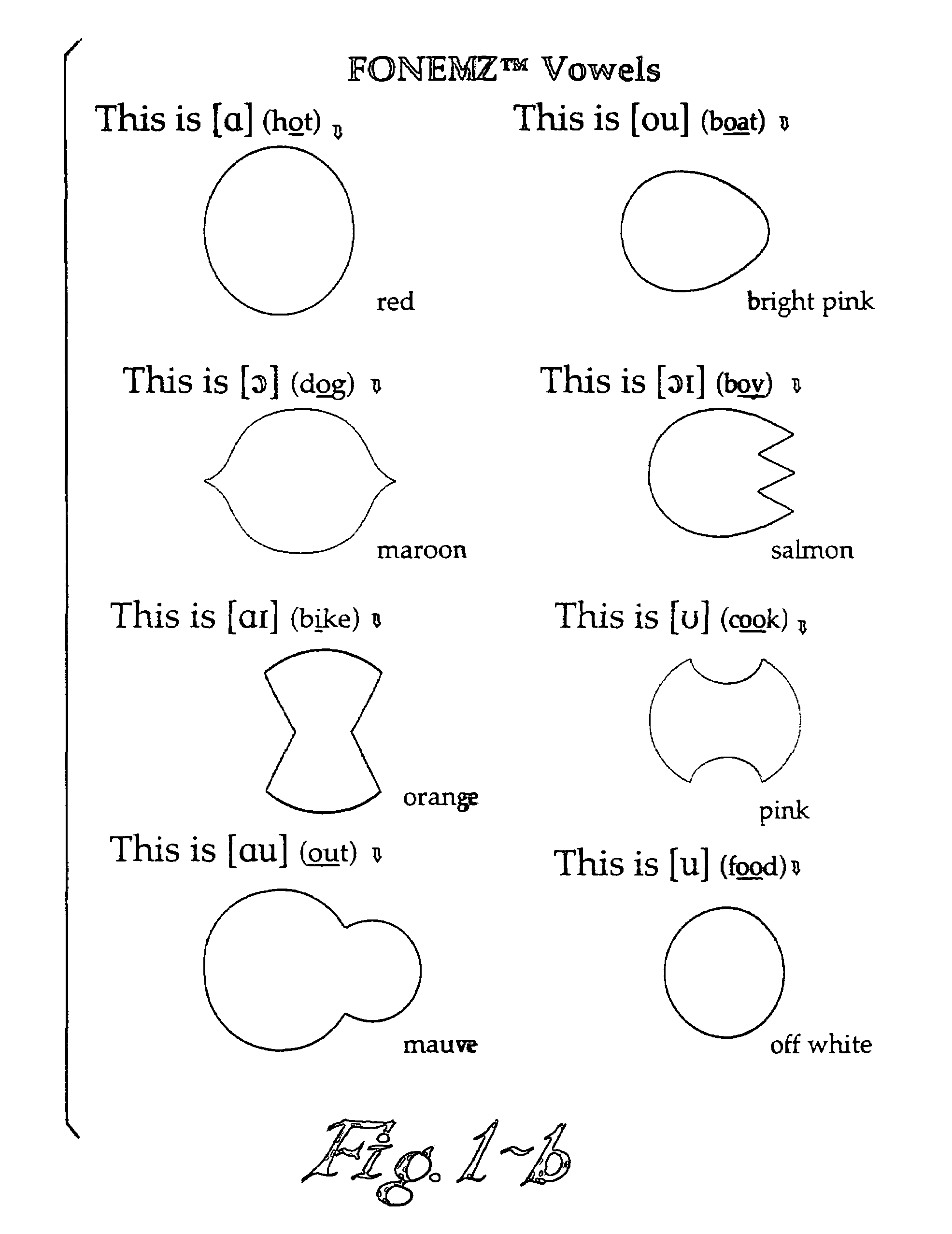 System and process for teaching speech to people with hearing or speech disabilities