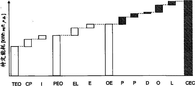 Method and system for monitoring and analyzing energy consumption in operated chemical plants