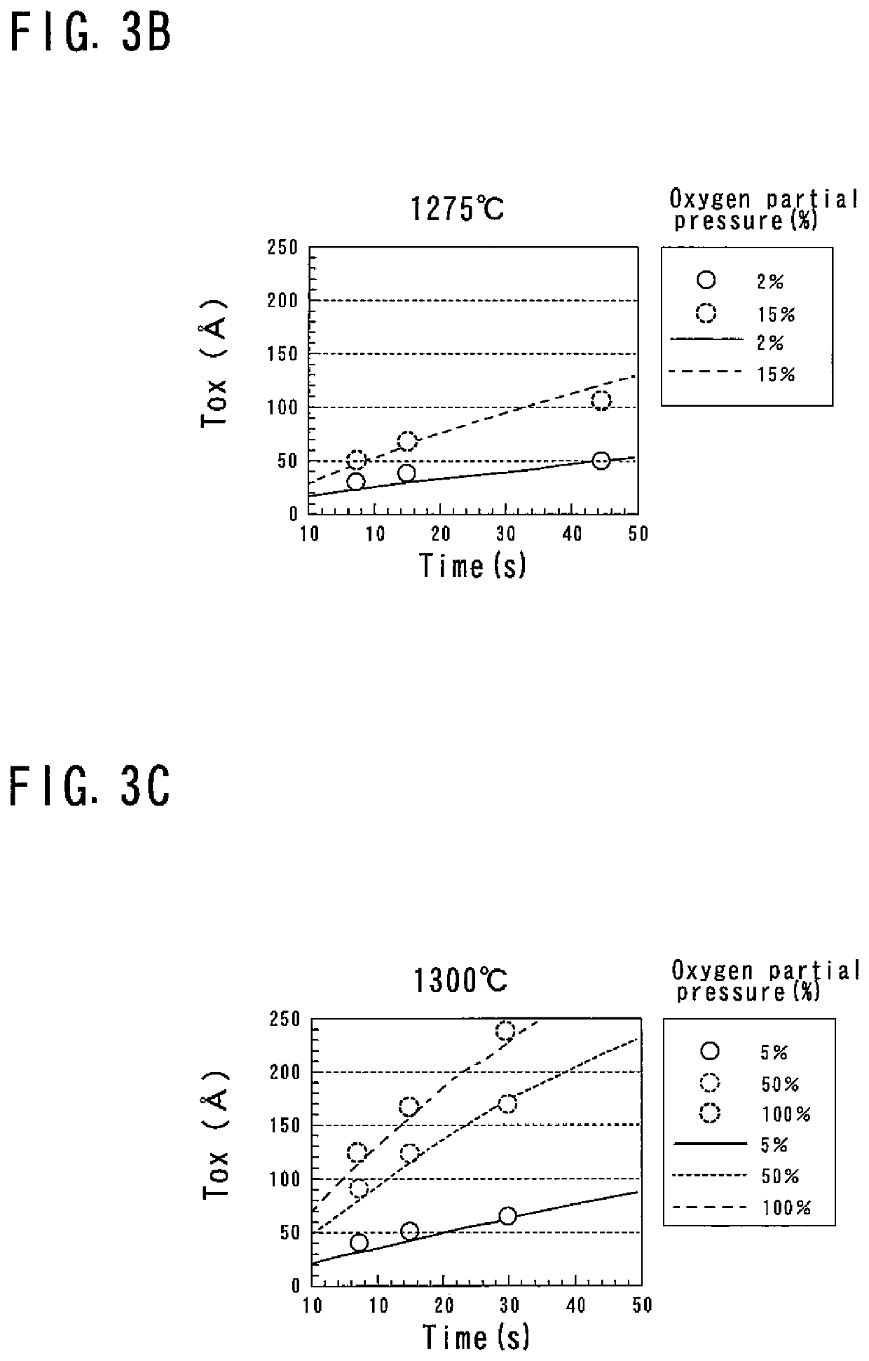 Thermal processing method for silicon wafer