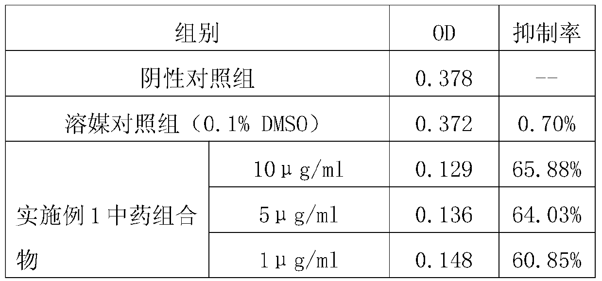 Traditional Chinese medicine compound composition with anti-breast cancer activity and its preparation method and application