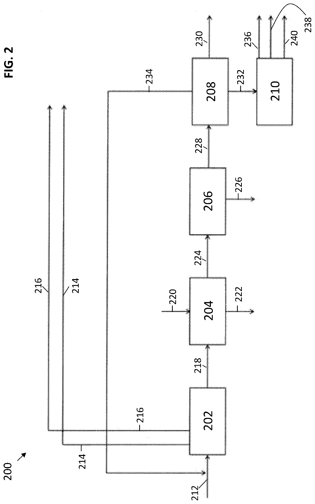 Integrated process for the production of isononanol and gasoline and diesel blending components