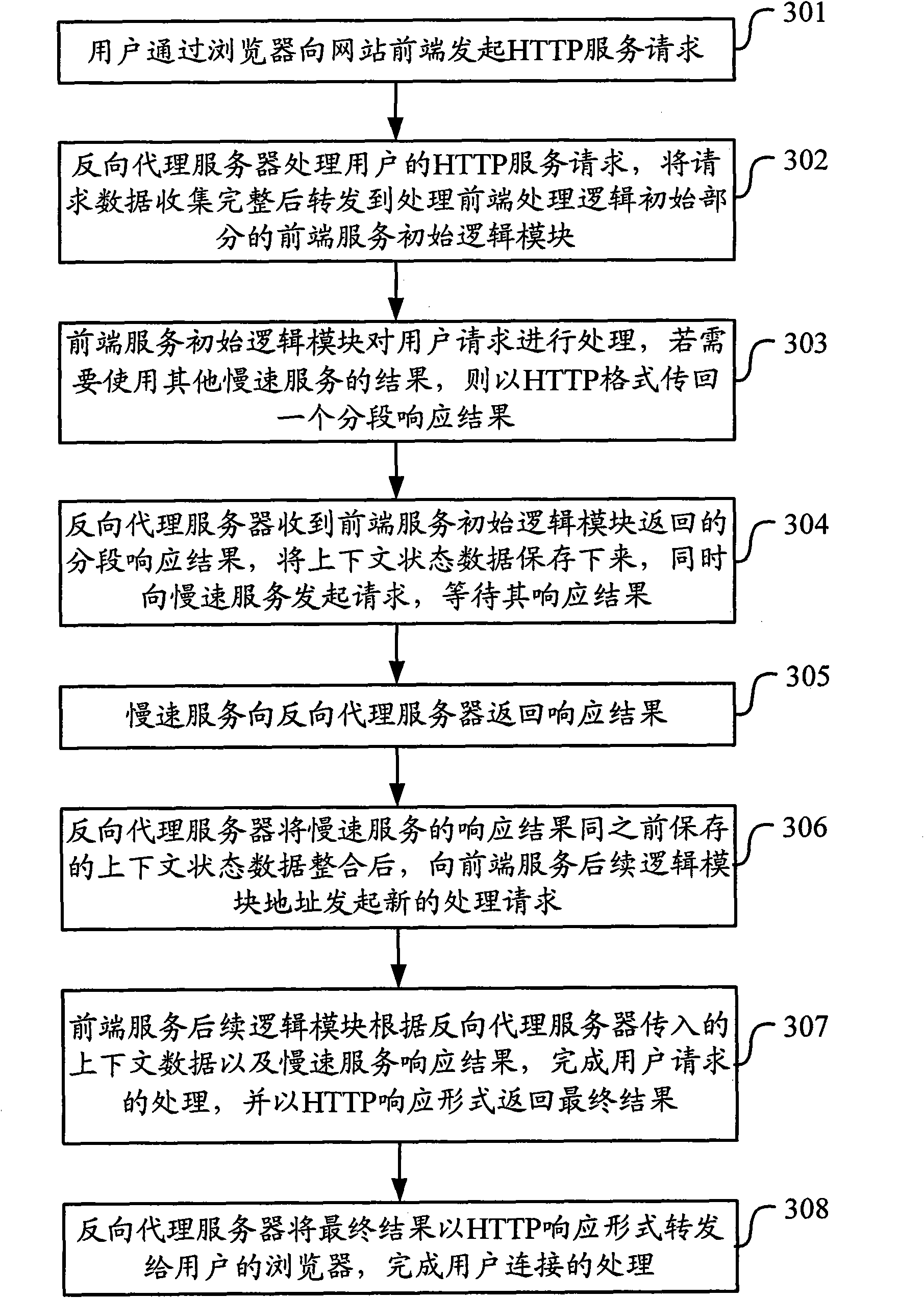 Processing system and method for providing data service