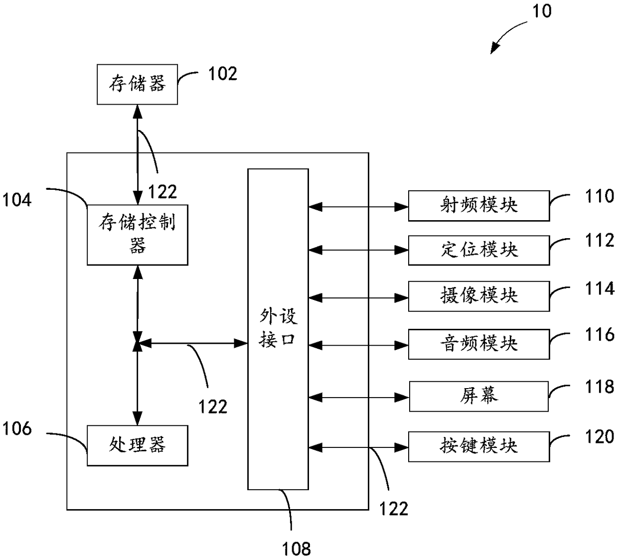 Video editing method, video editing device and terminal