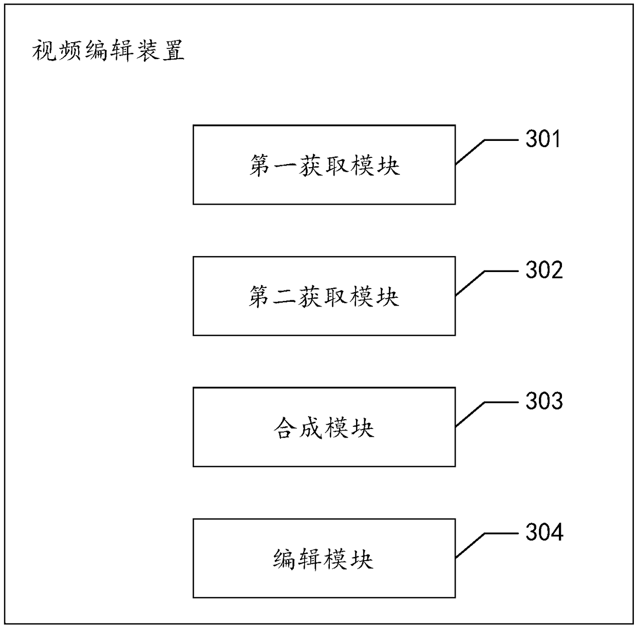 Video editing method, video editing device and terminal