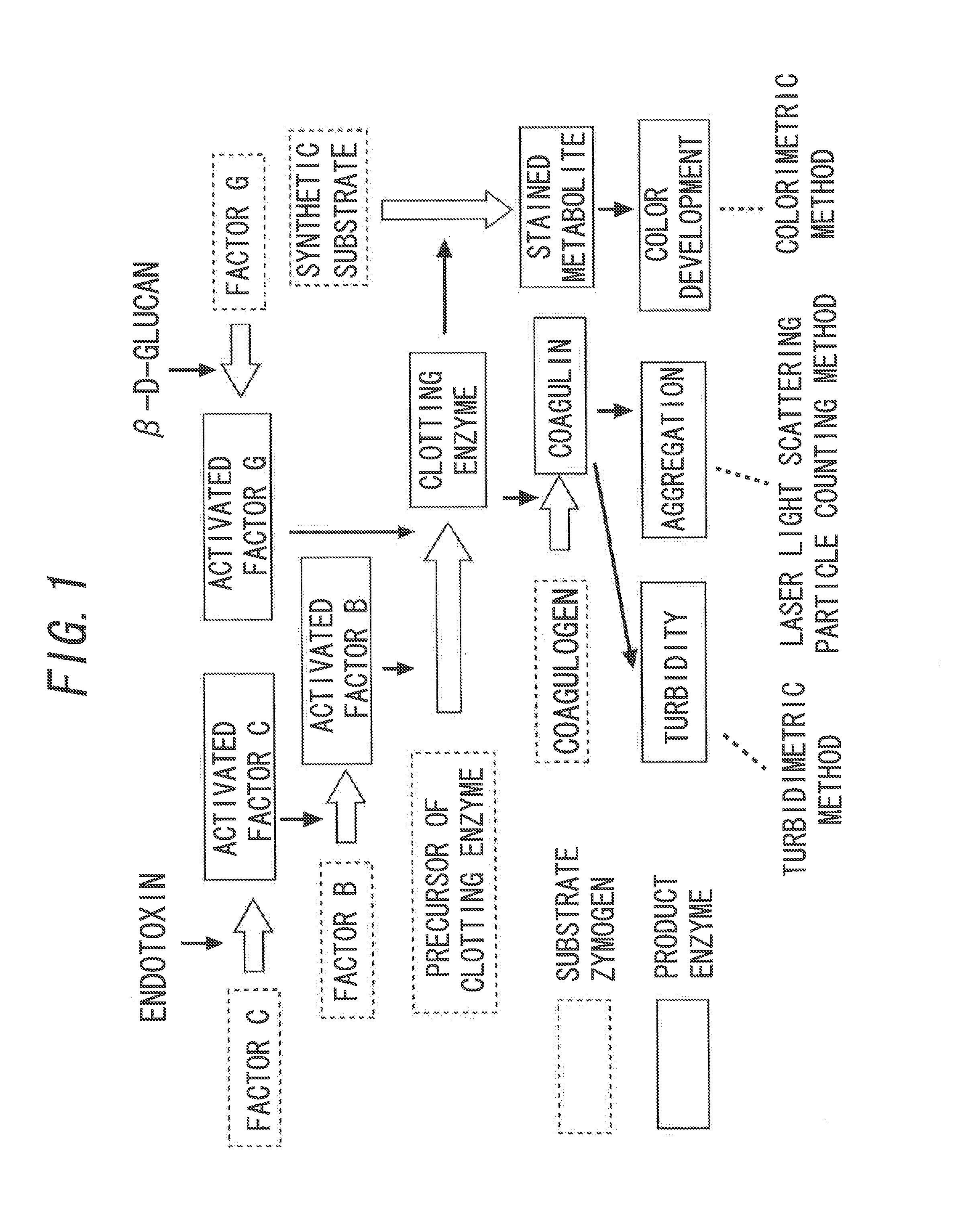 Method and apparatus for measuring physiologically active substance derived from organism