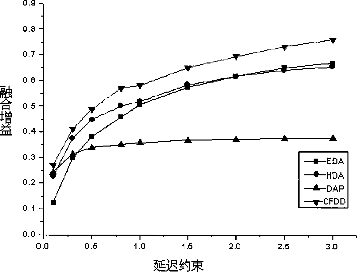 Method for high-efficiency data fusion in wireless sensor network